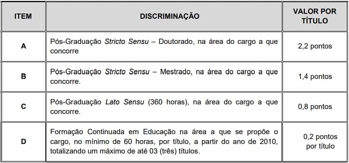 prova de titulos Concurso Prefeitura de Itaboraí RJ nivel superior - Concurso Prefeitura de Itaboraí RJ: Inscrições Abertas para 653 vagas de Professor