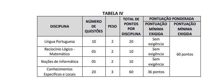 provas 1 1 - Concurso Prefeitura Municipal de São Pedro Dos Crentes (MA): Provas adiadas