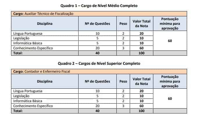 provas 1 2 - Concurso COREN MG: Inscrições Abertas!