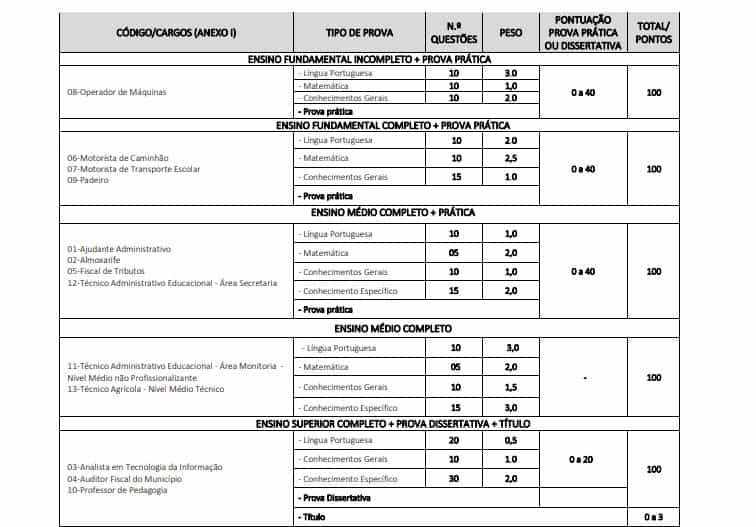 provas 1 5 - Concurso Prefeitura Lucas do Rio Verde MT: Inscrições Encerradas