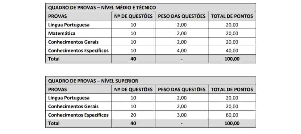 provas 1 6 - Concurso Prefeitura São Roque do Canaã ES: Inscrições Encerradas