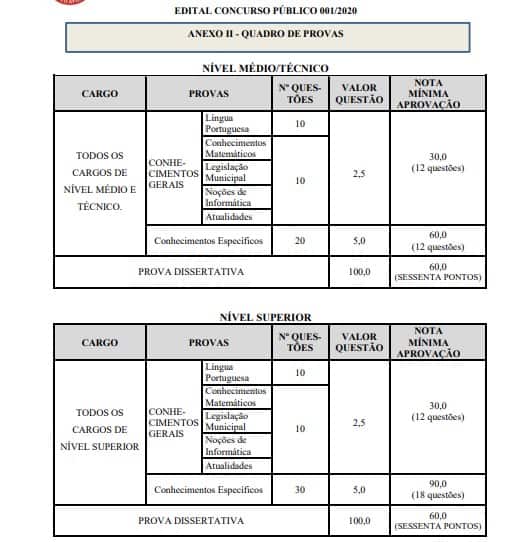 Concurso Prefeitura de Paulo Afonso BA provas 1 - Concurso Prefeitura de Paulo Afonso BA