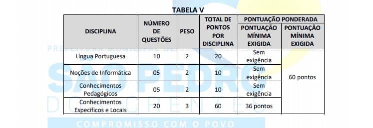 provas 2 - Concurso Prefeitura Municipal de São Pedro Dos Crentes (MA): Provas adiadas