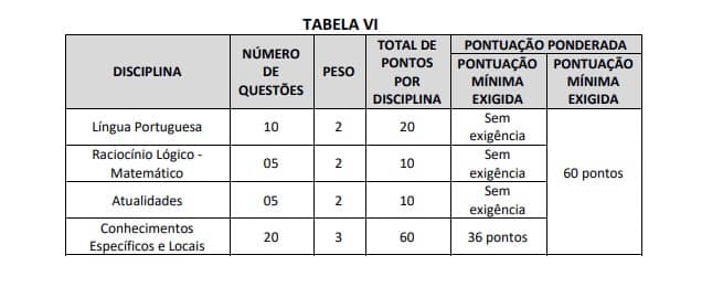 provas 3  - Concurso Prefeitura Municipal de São Pedro Dos Crentes (MA): Provas adiadas