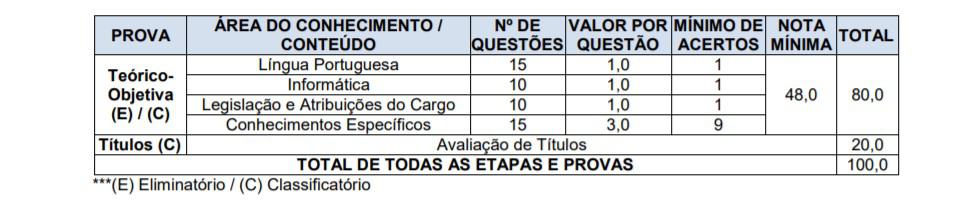 provas 4 - Concurso Prefeitura de Santiago RS