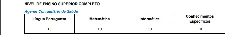 provas 60 - Concurso Prefeitura de Orindiúva SP: Inscrições Encerradas