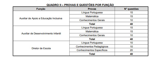 provas 77 - Concurso Prefeitura de Mauá SP: Inscrições Abertas para 633 vagas!