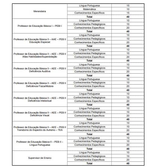 provas 777 - Concurso Prefeitura de Mauá SP: Inscrições Abertas para 633 vagas!