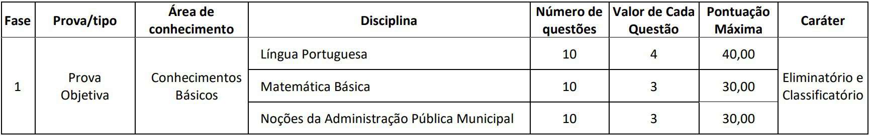 provas cargos de nivel fundamental - Concurso Câmara de Goianésia GO: Saiu o Edital com 55 vagas para todos os níveis
