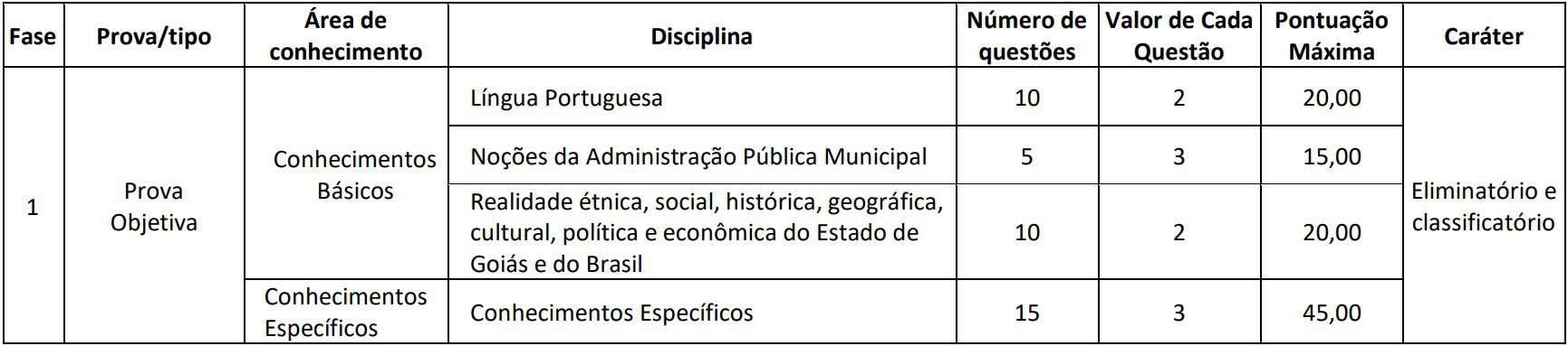 provas cargos de nivel medio - Concurso Câmara de Goianésia GO: Saiu o Edital com 55 vagas para todos os níveis