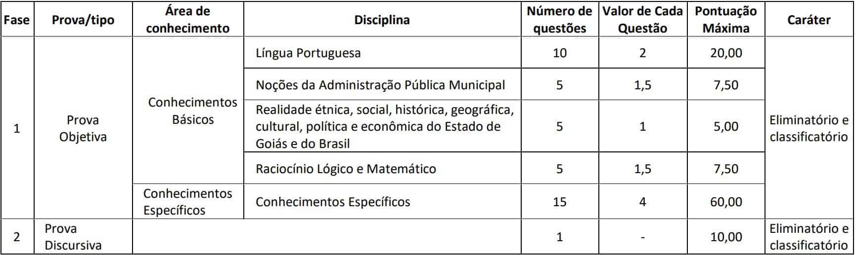provas cargos de nivel superior - Concurso Câmara de Goianésia GO: Saiu o Edital com 55 vagas para todos os níveis