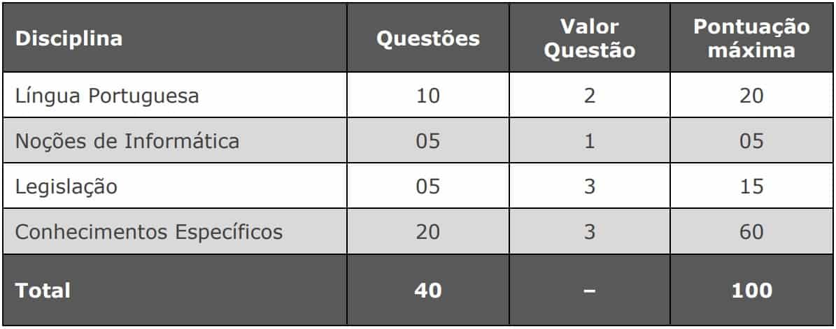 provas concurso camara de vila velha assistente - Concurso Câmara de Vila Velha ES: Inscrições abertas