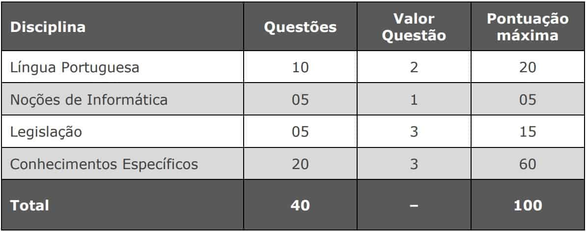 provas concurso camara de vila velha auditor - Concurso Câmara de Vila Velha ES: Inscrições abertas