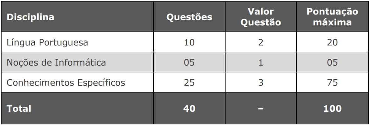provas concurso camara de vila velha procurador - Concurso Câmara de Vila Velha ES: Inscrições abertas