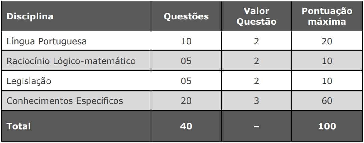 provas concurso camara de vila velha tecnico de informatica - Concurso Câmara de Vila Velha ES: Inscrições abertas