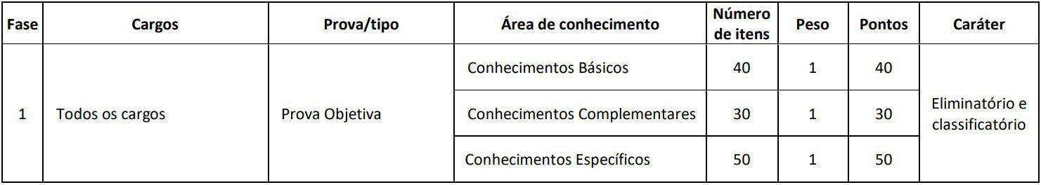 Edital CRT SP: Inscrições Abertas. São 27 vagas provas crt sp - Edital CRT SP: Inscrições Abertas. São 27 vagas