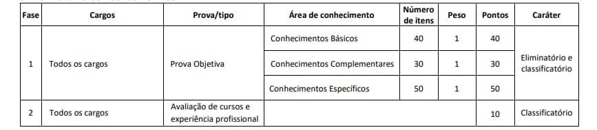 provas crt - Concurso CRT 4: Inscrições Encerradas!