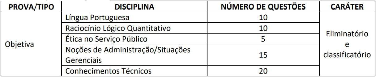 provas objetivas processo seletivo IBGE - Edital IBGE: Inscrições Abertas para Agente Censitário. Mais de 28 mil vagas!