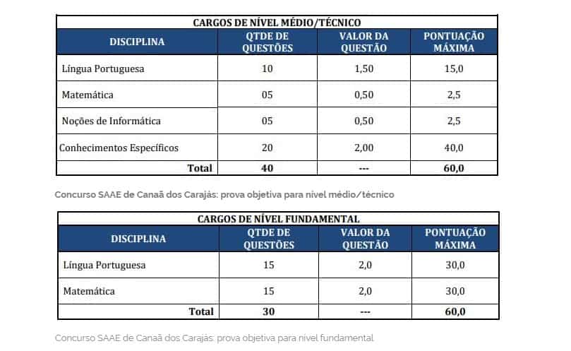 provas saae - Concurso SAAE de Canaã dos Carajás PA: Suspenso temporariamente