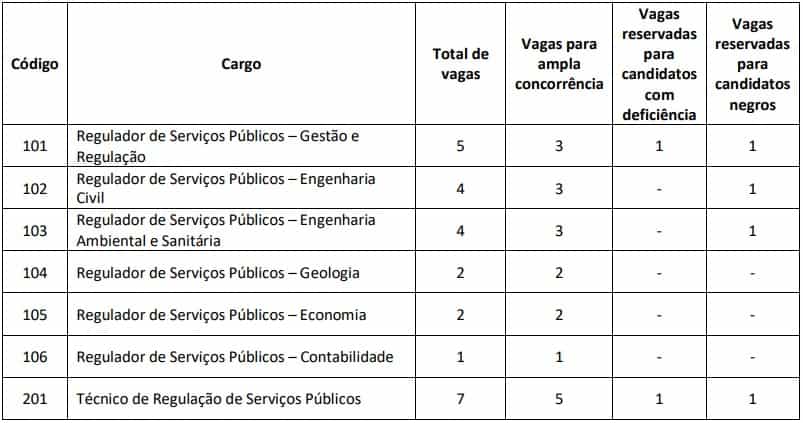 provimento imediato concurso adasa df - Concurso ADASA DF: Edital Retificado! Data da prova é alterada!