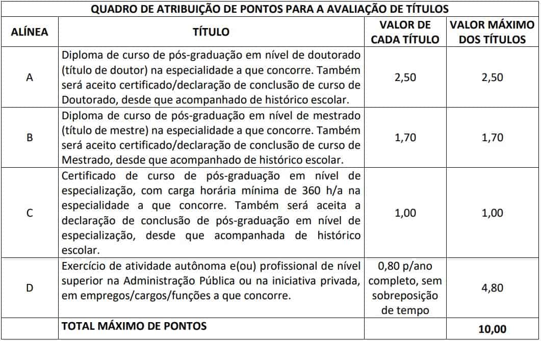 quadro de avaliacao de titulos - Concurso Prefeitura de Pirenópolis: Saiu o Edital com 80 vagas de Professor Pedagogo
