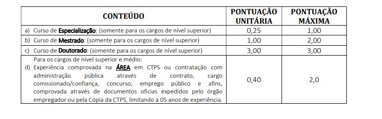 títulos1 - Concurso Prefeitura e SAAE de Jaguaribe