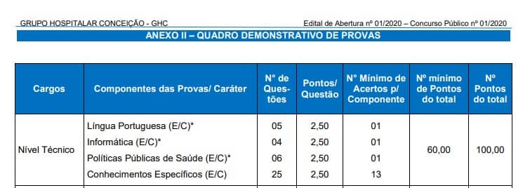 tec provas - Concurso GHC RS Técnico: Inscrições abertas