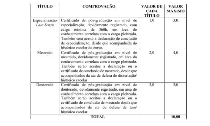 Concurso Prefeitura de Paulo Afonso BA titulo - Concurso Prefeitura de Paulo Afonso BA