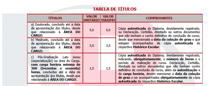 tituloos - Concurso Prefeitura de Ribeirão Grande SP: Inscrições abertas