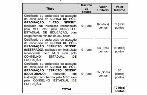 titulos 30 - Concurso Prefeitura de Simonésia MG: Inscrições Encerradas