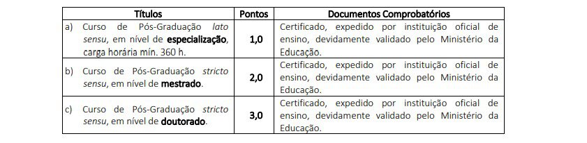 titulos 4 - Concurso Prefeitura Lucas do Rio Verde MT: Inscrições Encerradas