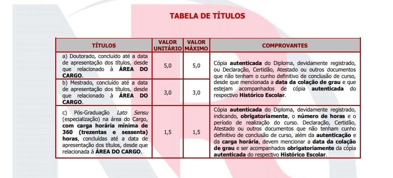 titulos 5 - Concurso Prefeitura de Caeté MG:Inscrições  Encerradas