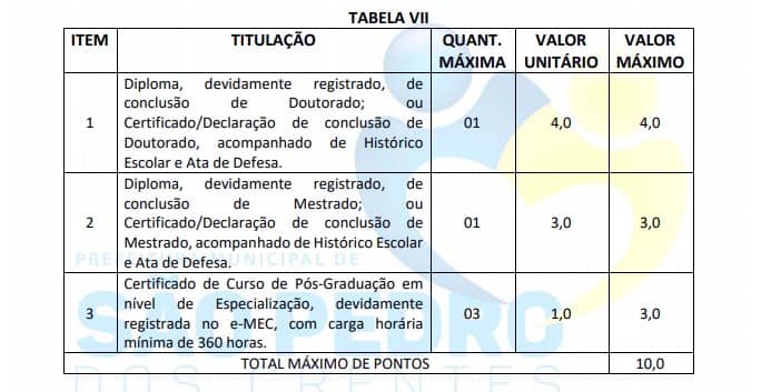 titulos - Concurso Prefeitura Municipal de São Pedro Dos Crentes (MA): Provas adiadas