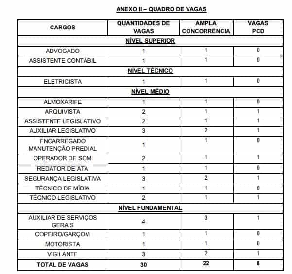vagas 1 - Concurso Câmara de Goiana PE: Inscrições abertas!