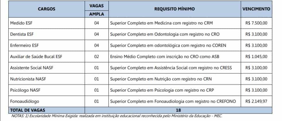 vagas 3 - Concurso Prefeitura de Paula Candido MG