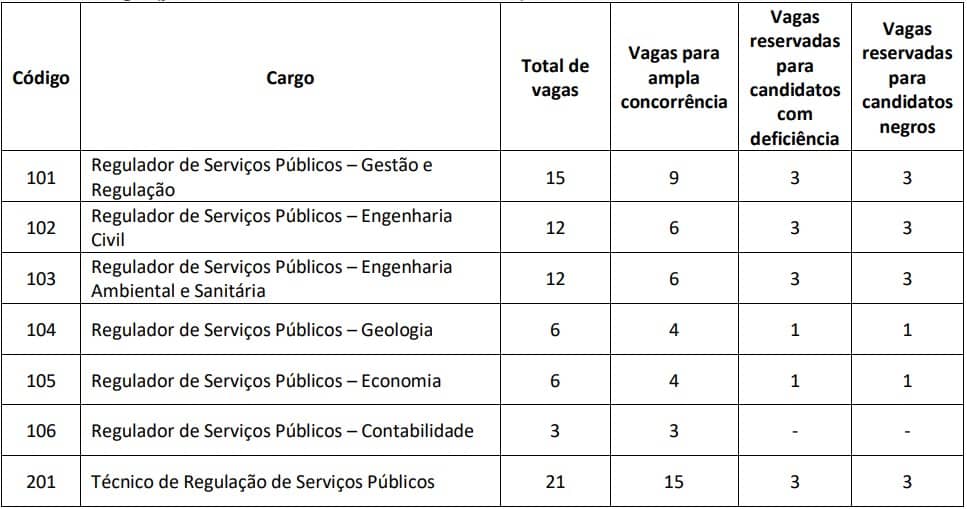 vagas cadastro reserva concurso adasa 1 - Concurso ADASA DF: Saiu o Edital. São 25 vagas!