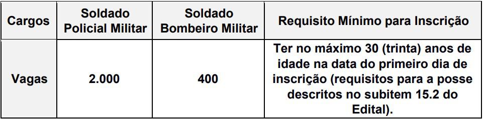 vagas concurso PM PR e CBM PR - Concurso PM PR e CBM PR: Provas dia 28 de março de 2021