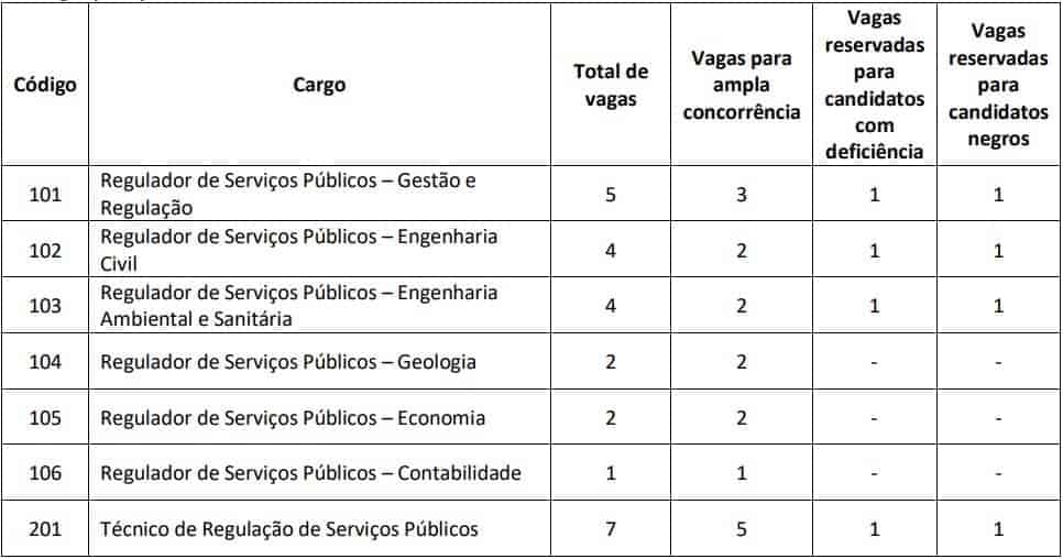 vagas concurso adasa df 1 - Concurso ADASA DF: Saiu o Edital. São 25 vagas!
