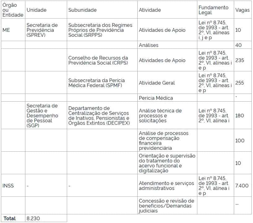 PORTARIA PROCESSO SELETIVO INSS - Concurso INSS: Governo autoriza contratação de 8.320 aposentados e militares inativos