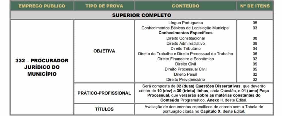 PROVAS9 - Concurso PGM Mairinque SP: Inscrições abertas