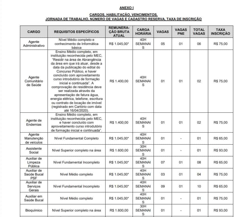 VAGAS 22 - Concurso Prefeitura de Moreilândia PE: Inscrições Encerradas