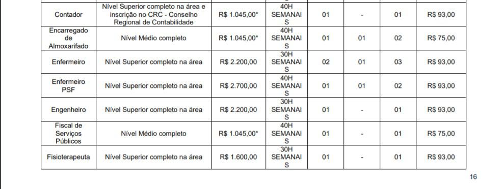 VAGAS 3 1 - Concurso Prefeitura de Moreilândia PE: Inscrições Encerradas