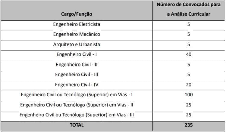 analise curricular sead go - Processo seletivo SEAD GO 2020: Inscrições vão até hoje, 20! Até R$ 4.665,82!