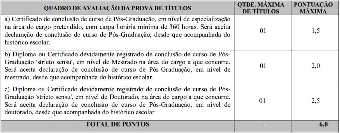 avaliacao de titulos Concurso Prefeitura de Mundo Novo GO - Concurso Prefeitura de Mundo Novo GO: Saiu o Edital com 134 vagas