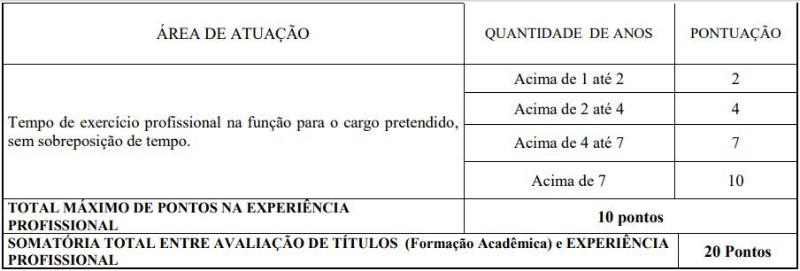 avaliacao de titulos processo seletivo ebserh arquiteto - Processo Seletivo Ebserh: Saiu o Edital para contratação temporária de até 6 mil profissionais
