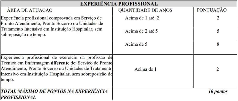 avaliacao de titulos processo seletivo ebserh tec em enfermagem - Processo Seletivo Ebserh: Saiu o Edital para contratação temporária de até 6 mil profissionais