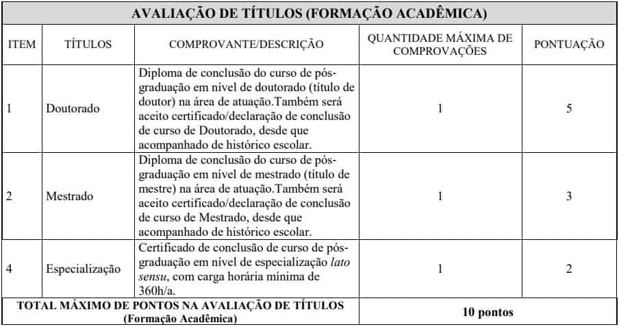avaliacao de titulos processo seletivo ebserh - Processo Seletivo Ebserh: Saiu o Edital para contratação temporária de até 6 mil profissionais