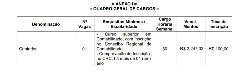contador - Concurso Câmara de Borda da Mata MG: Saiu o Edital!