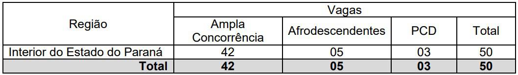 Concurso PC PR: Saiu o Edital com 400 vagas delegado concurso PC PR - Concurso PC PR: Saiu o Edital com 400 vagas