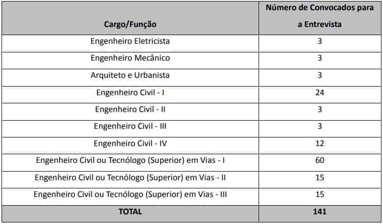 entrevista sead go - Processo seletivo SEAD GO 2020: Inscrições vão até hoje, 20! Até R$ 4.665,82!